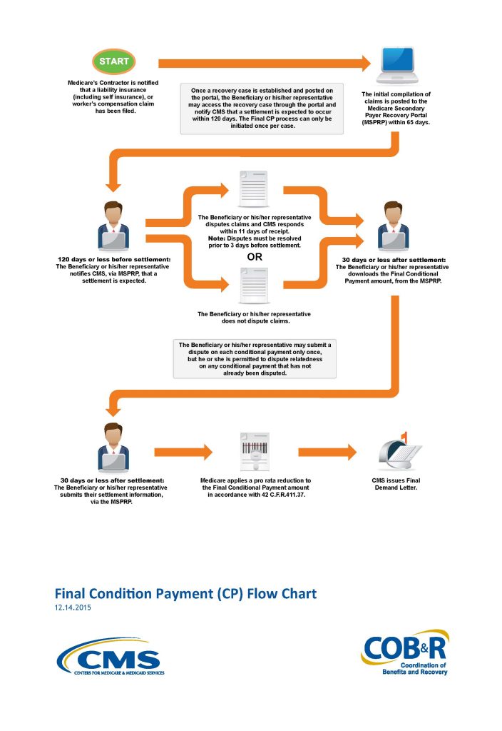 Final-Conditional-Payment-Flow-Chart